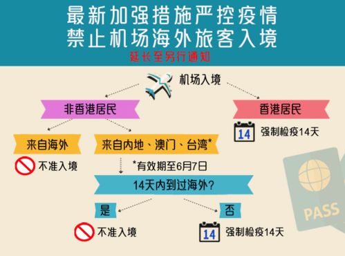 多所院校回應考試安排，7月有望重啟服務業務